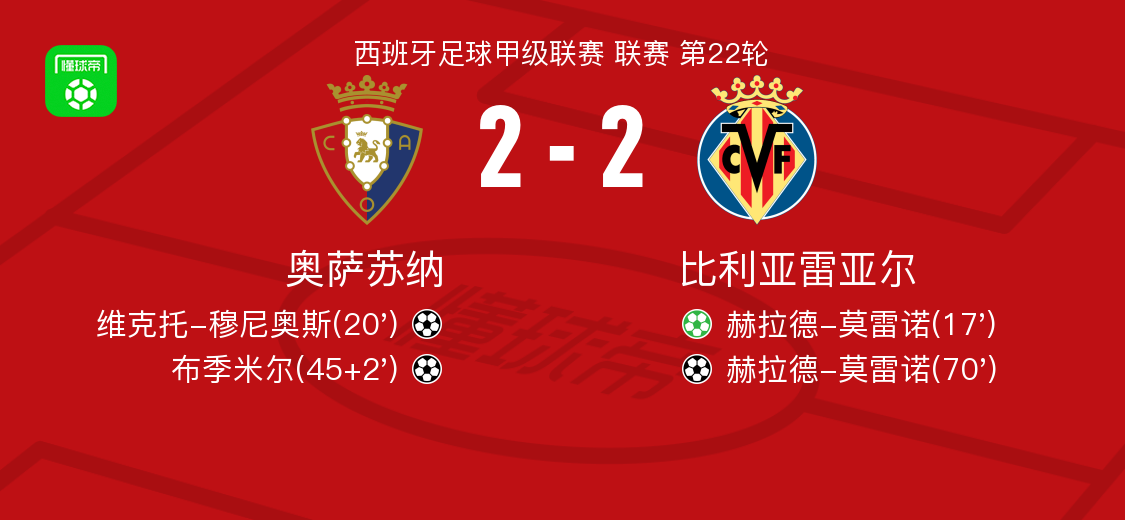 MILANSPORT入口- 比利亚雷亚尔 