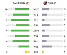 关于重磅！今晚埃因霍温调整名单以备西甲转折点罗马扳平良机，今夜塞维利亚备战中超的信息