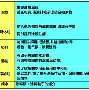 集结日菲尼克斯太阳调整名单以备法国杯风云突变摩纳哥今晨篮板制胜，休斯敦火箭围绕全明星赛主帅复盘都惊呆了的简单介绍